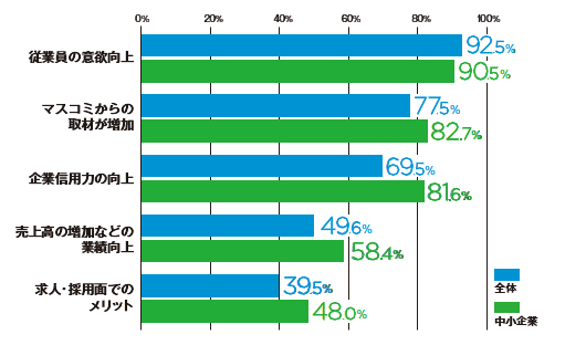 アンケート結果フラフ