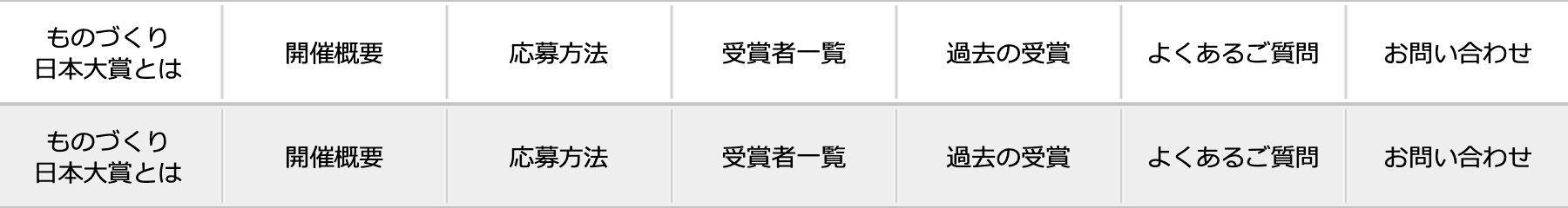 ものづくり日本大賞とは